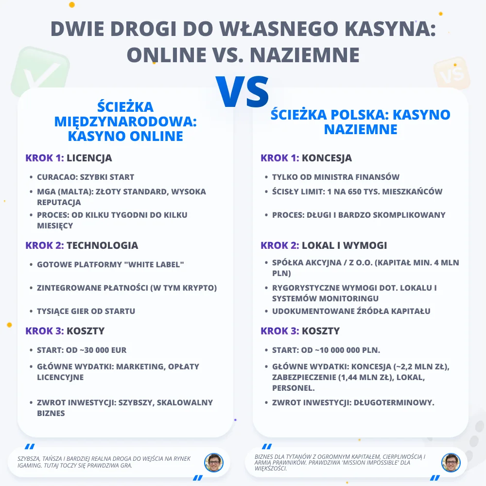 Jak otworzyć kasyno?