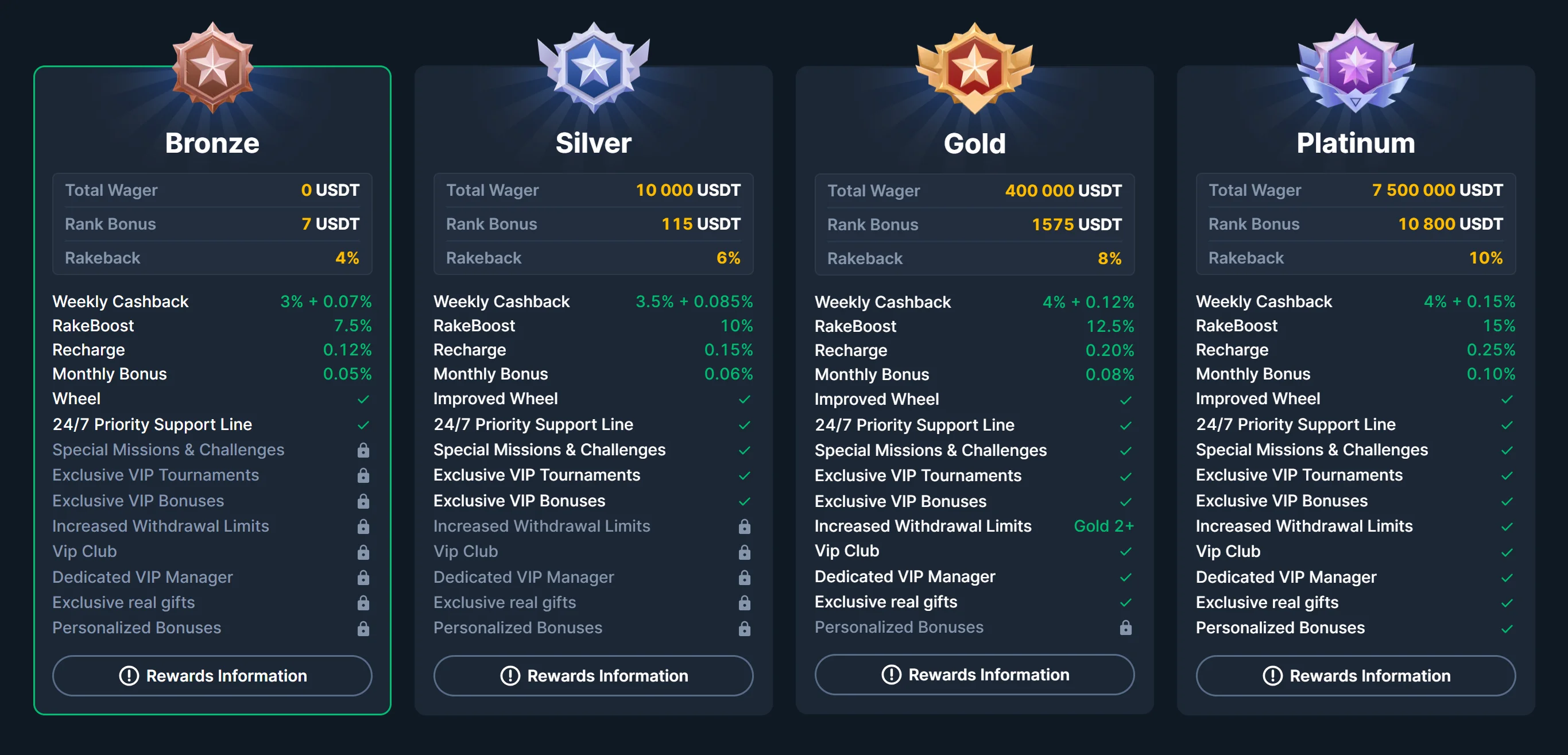 Coins Game Casino Program VIP