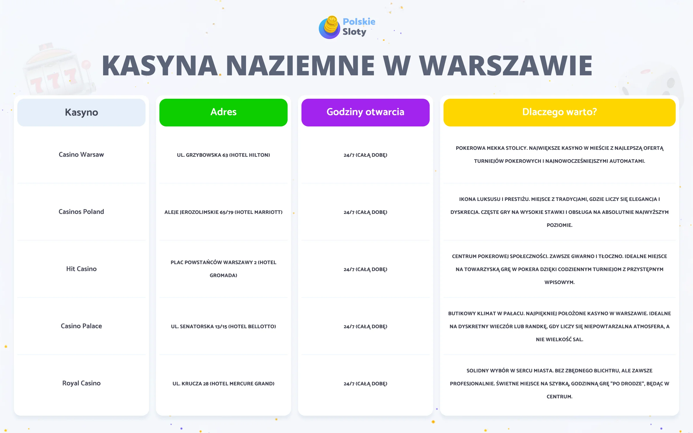 Najlepsze kasyna stacjonarne w Warszawie